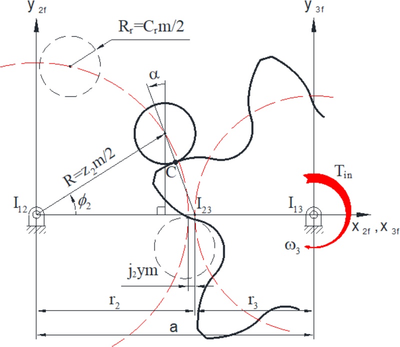 Fig. 3