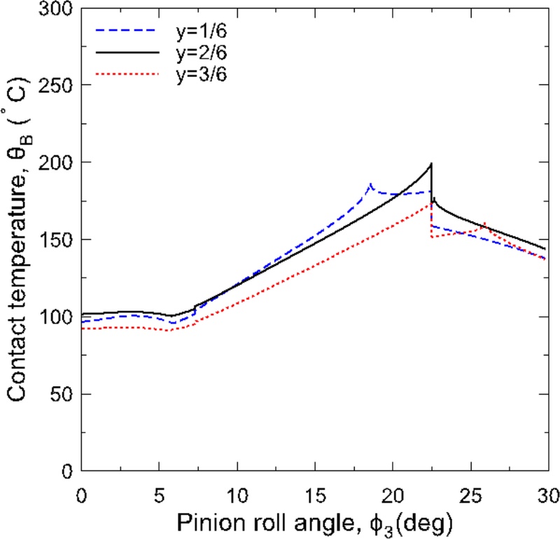 Fig. 8
