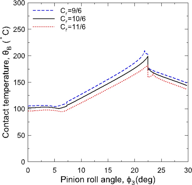 Fig. 9