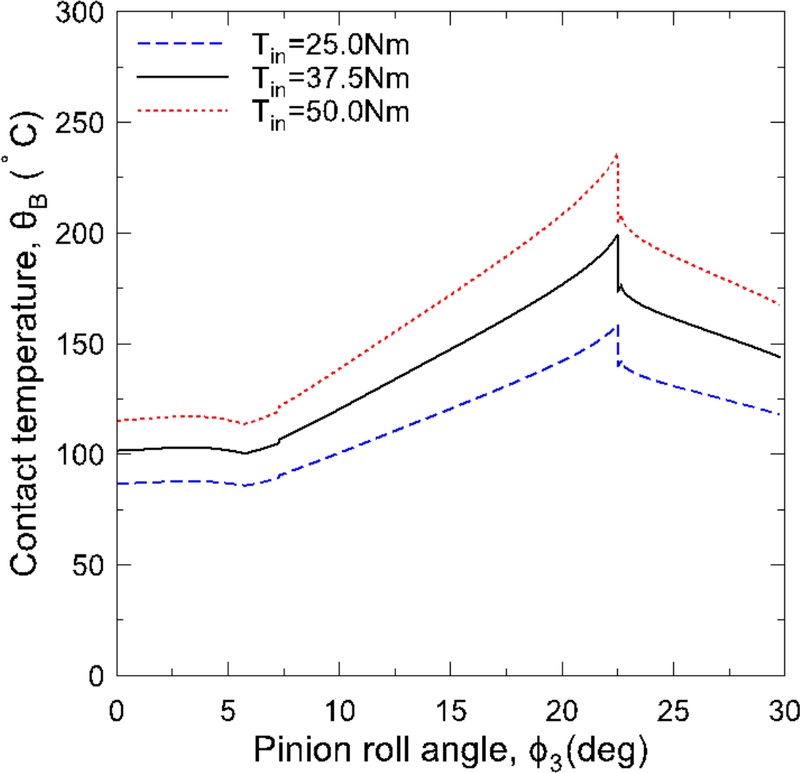 Fig. 10