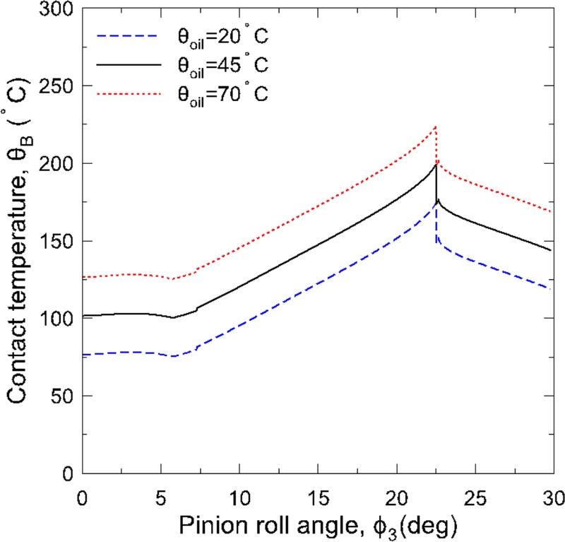 Fig. 11