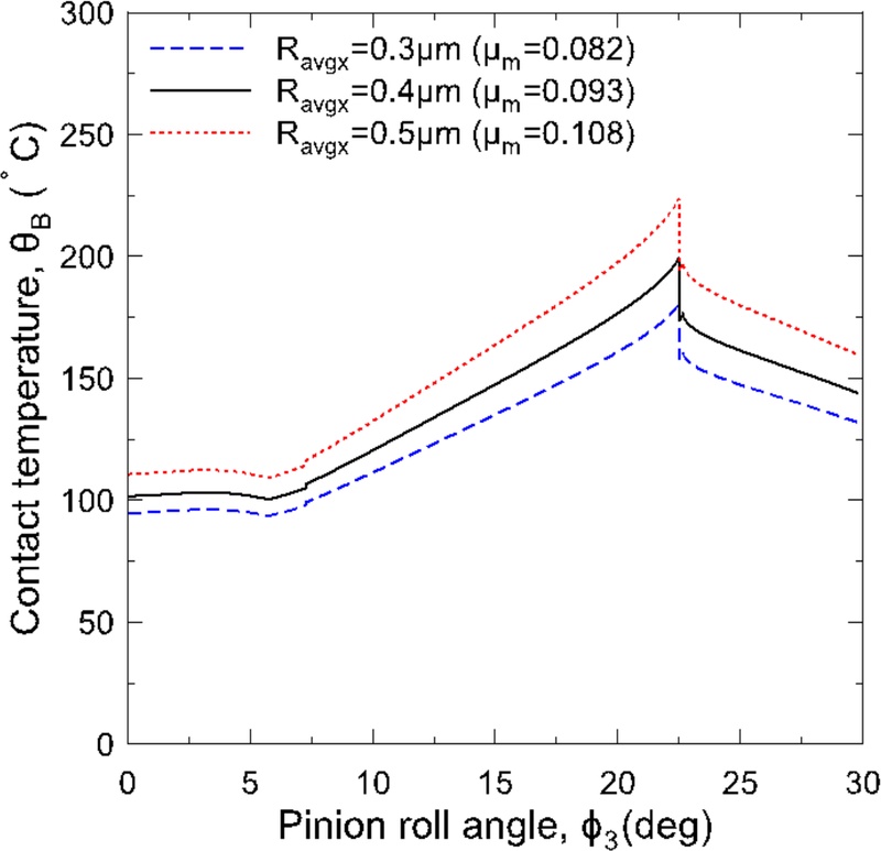Fig. 12