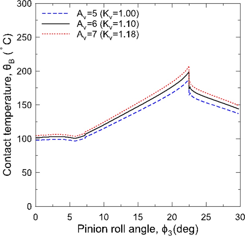 Fig. 13