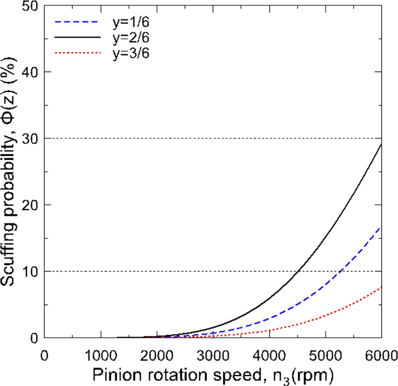 Fig. 14