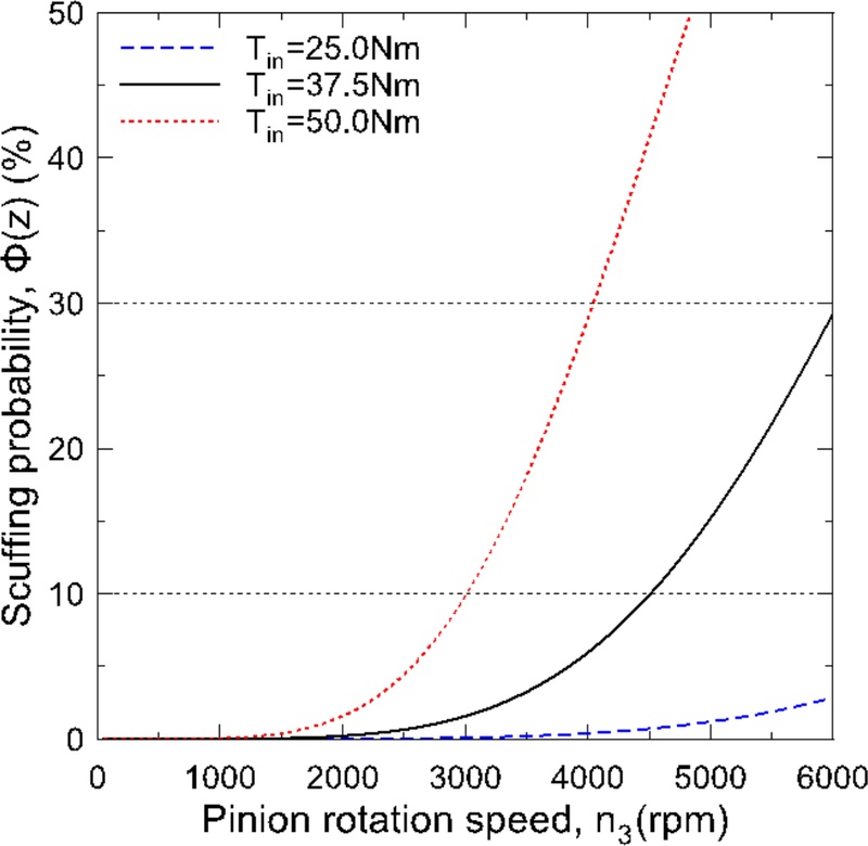 Fig. 16