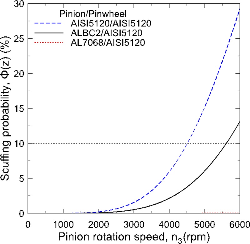 Fig. 21