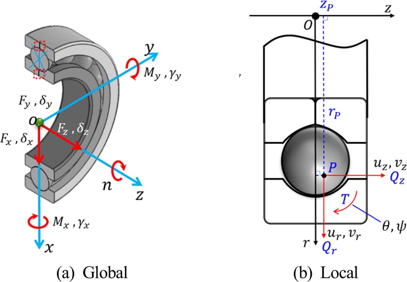 Fig. 2