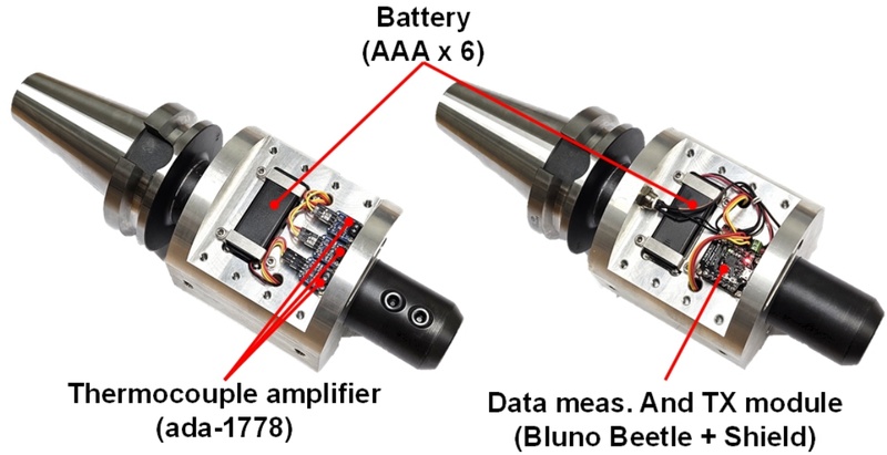 Fig. 3