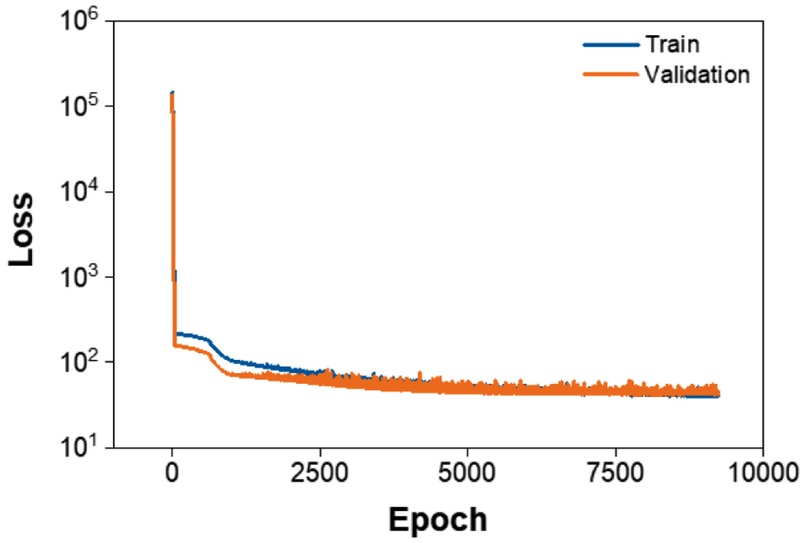 Fig. 9