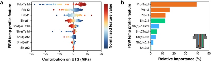 Fig. 10