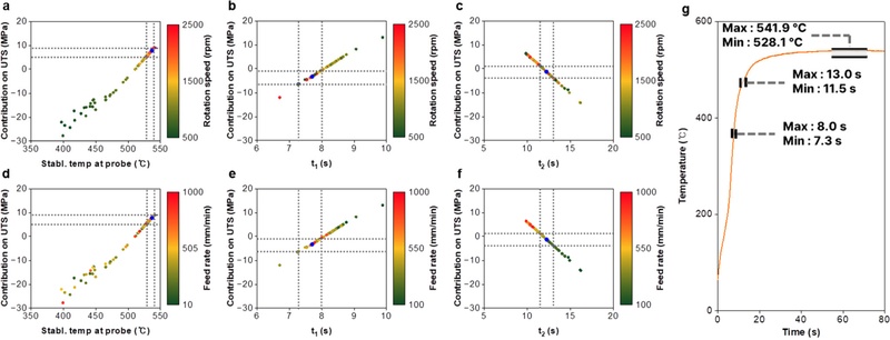 Fig. 13