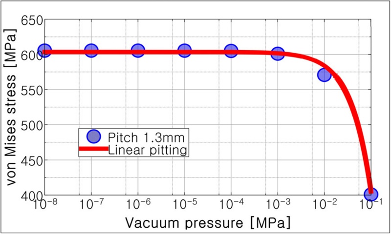 Fig. 8
