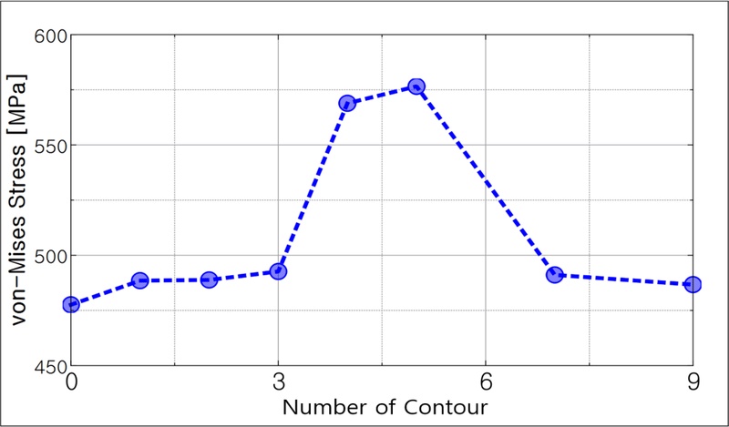 Fig. 11