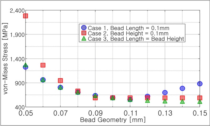 Fig. 13