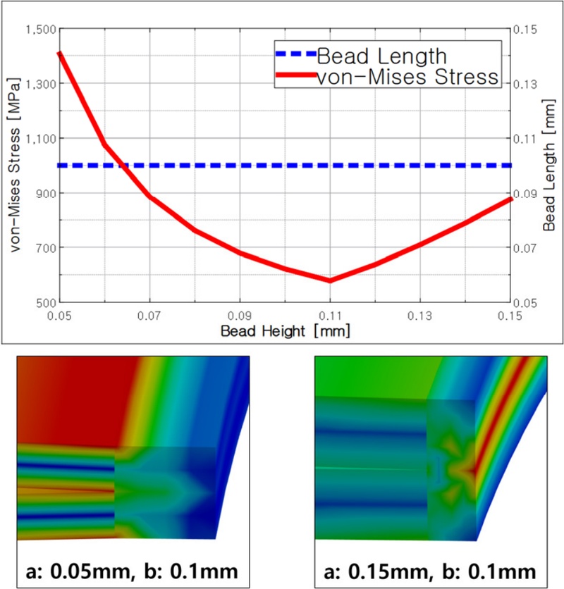 Fig. 14