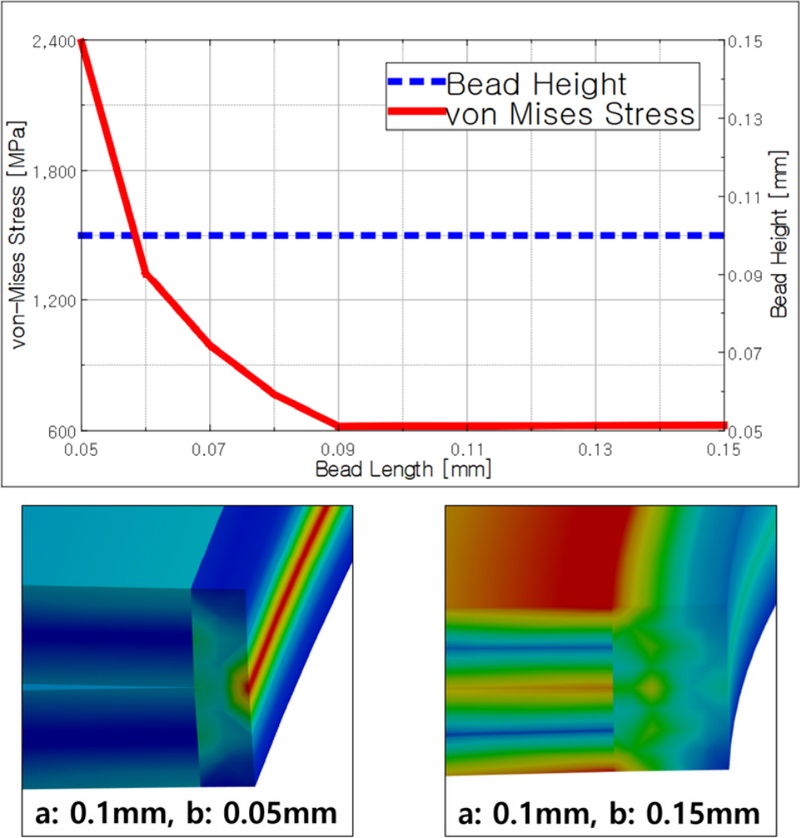 Fig. 15