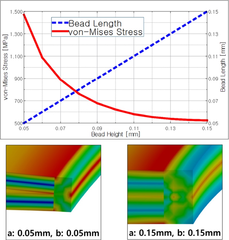 Fig. 16