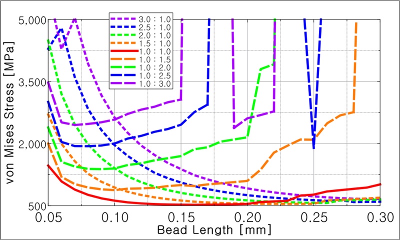 Fig. 17