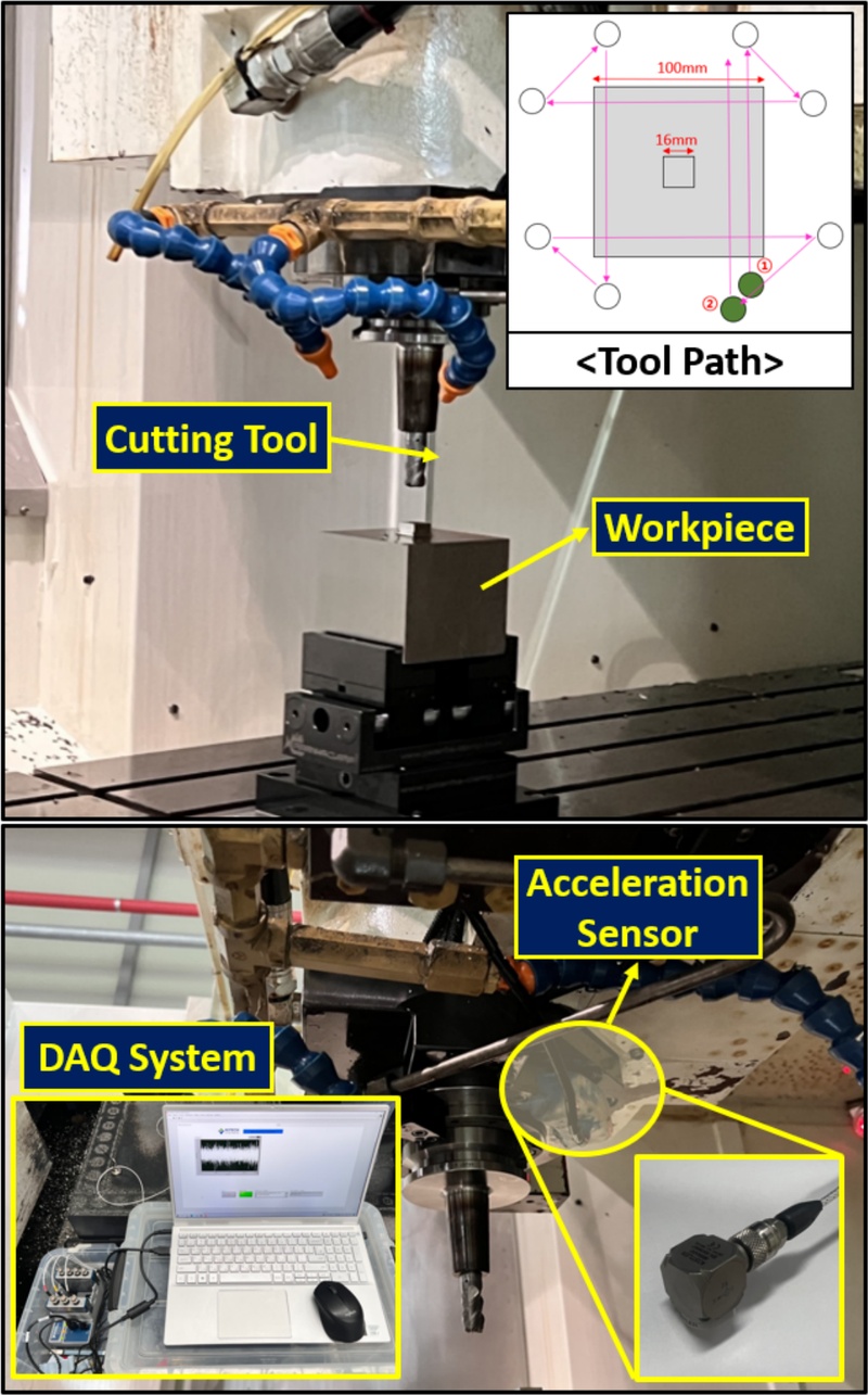 Fig. 2