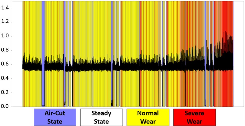 Fig. 4