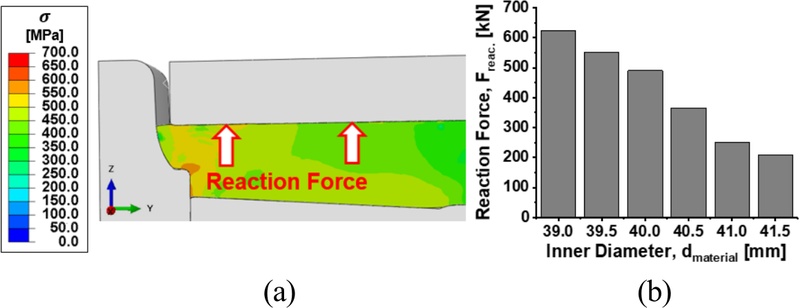 Fig. 8