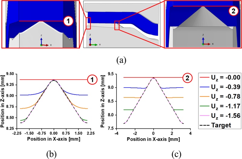 Fig. 9