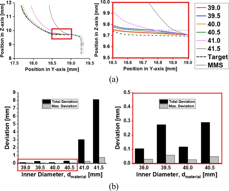 Fig. 12