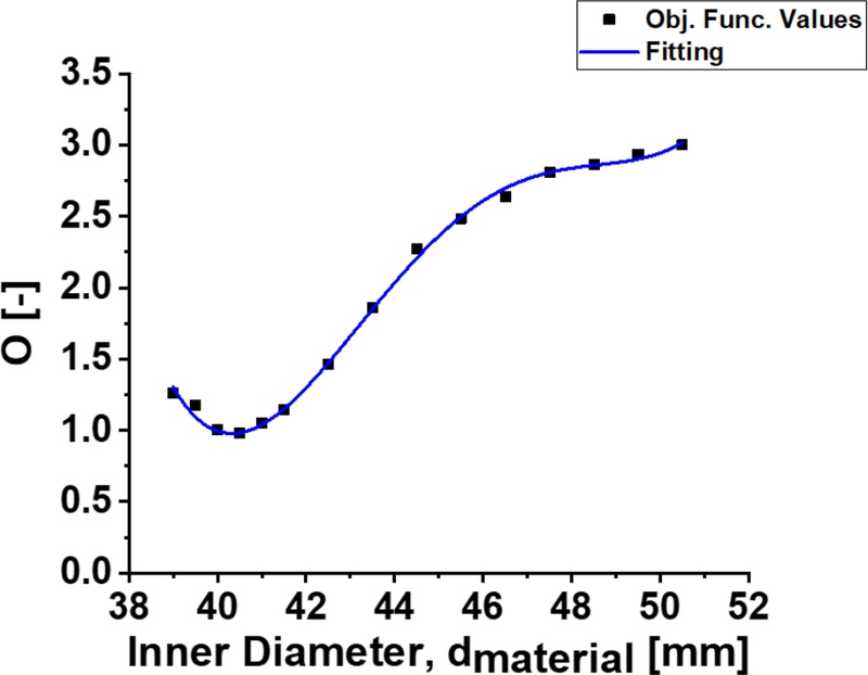 Fig. 14