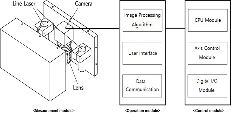 Fig. 3