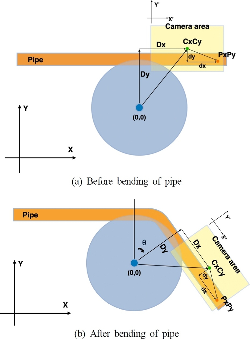 Fig. 7