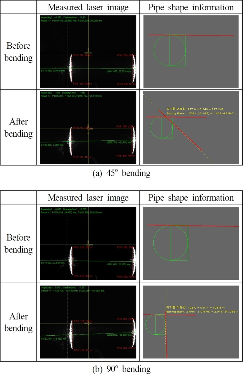 Fig. 10