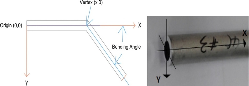 Fig. 12