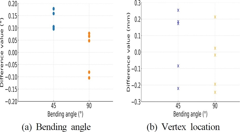 Fig. 13