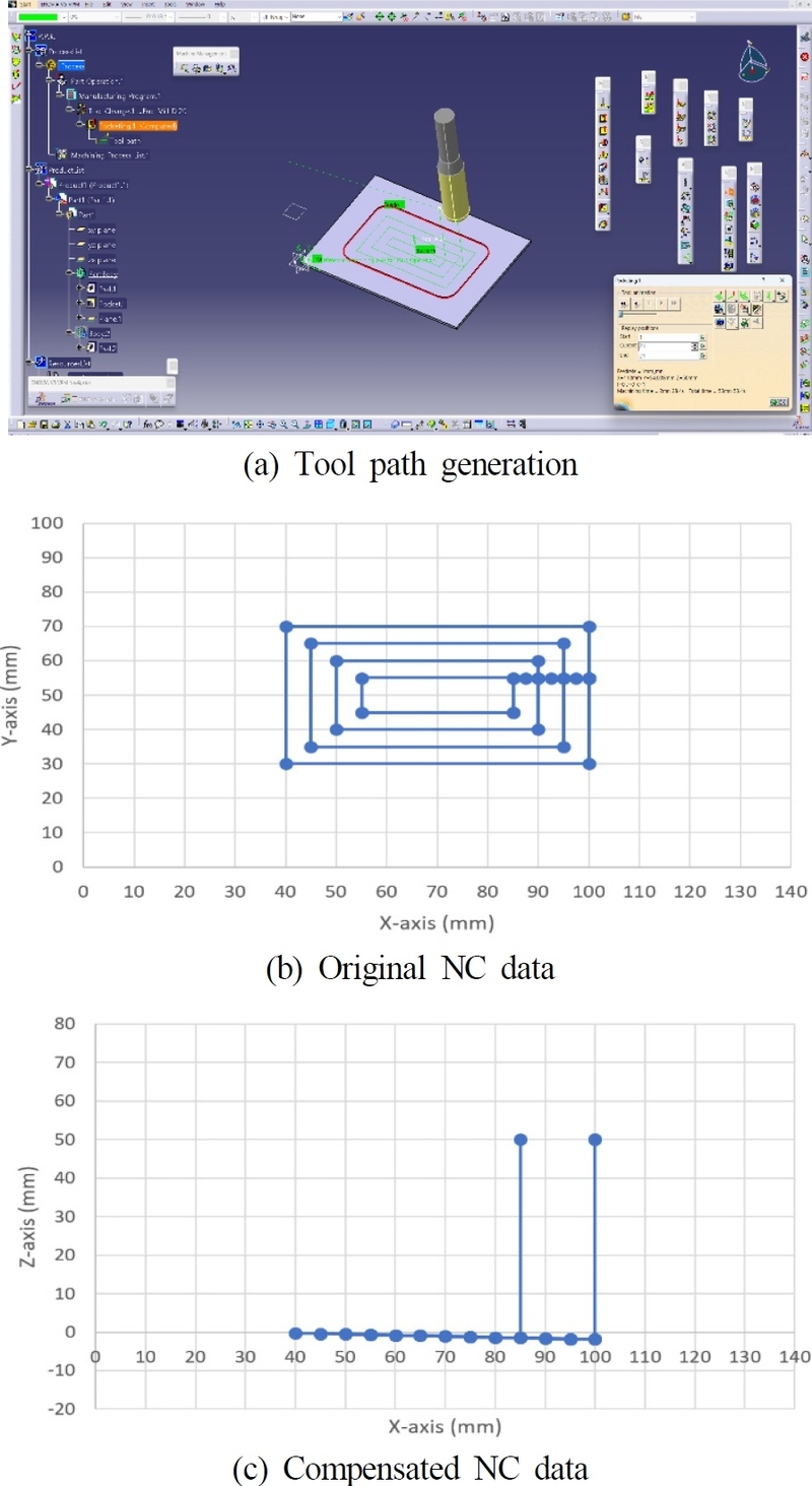 Fig. 2