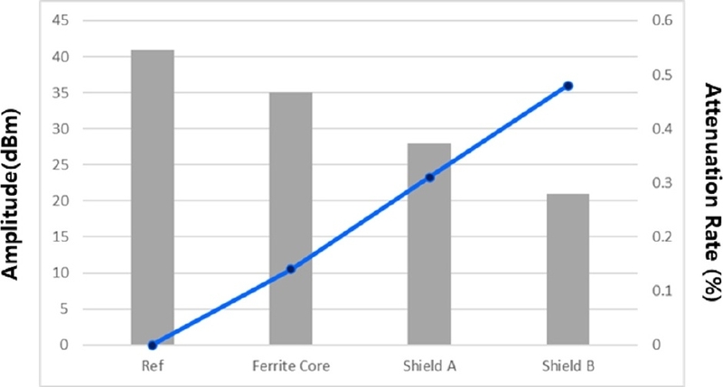 Fig. 8