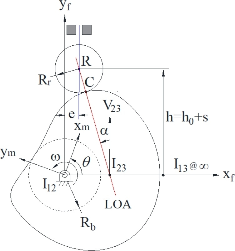 Fig. 2