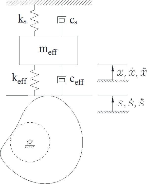 Fig. 3