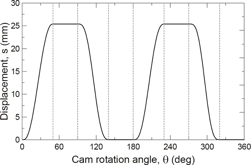 Fig. 5
