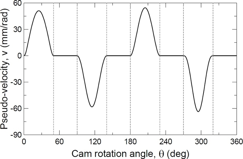 Fig. 6