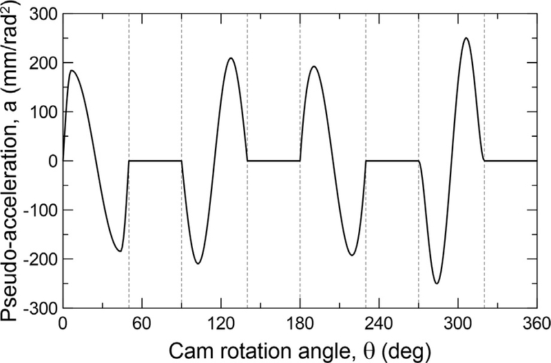 Fig. 7