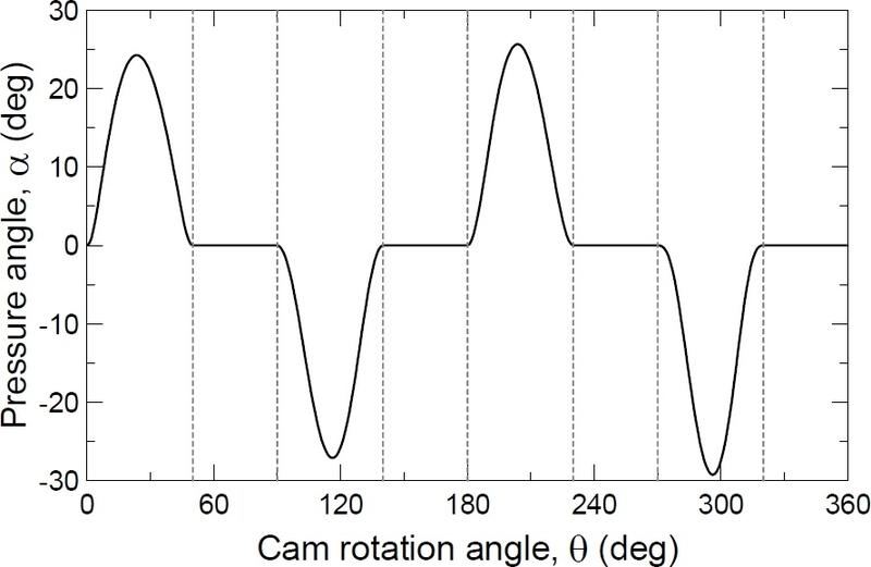 Fig. 8