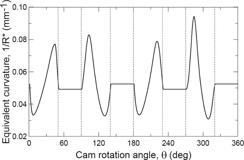 Fig. 9