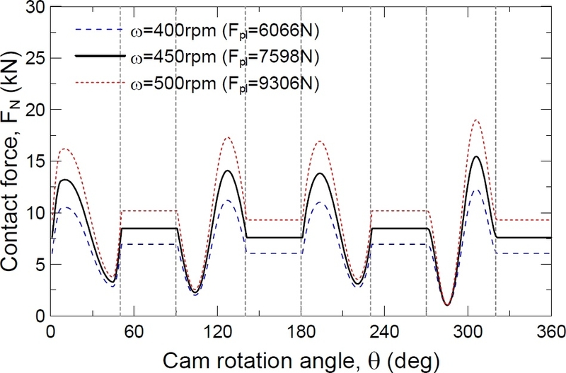 Fig. 10