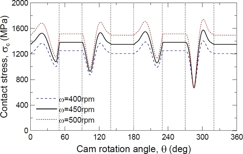 Fig. 11