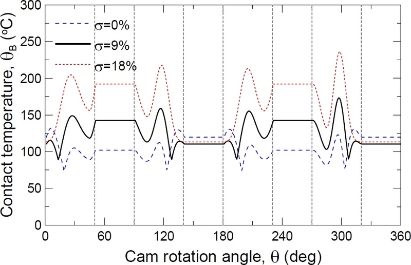 Fig. 12