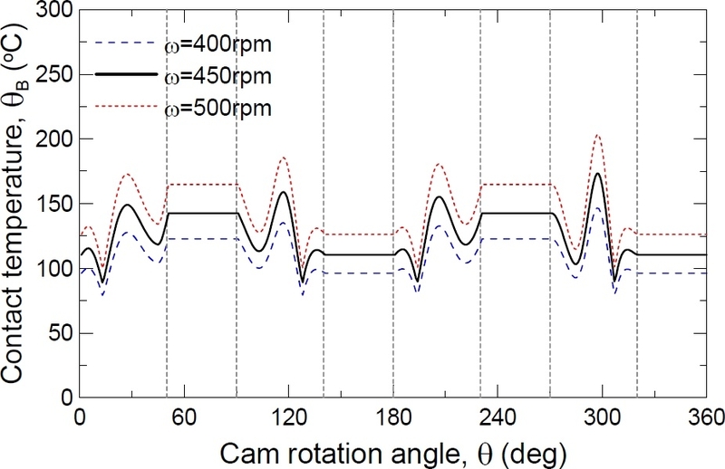 Fig. 13