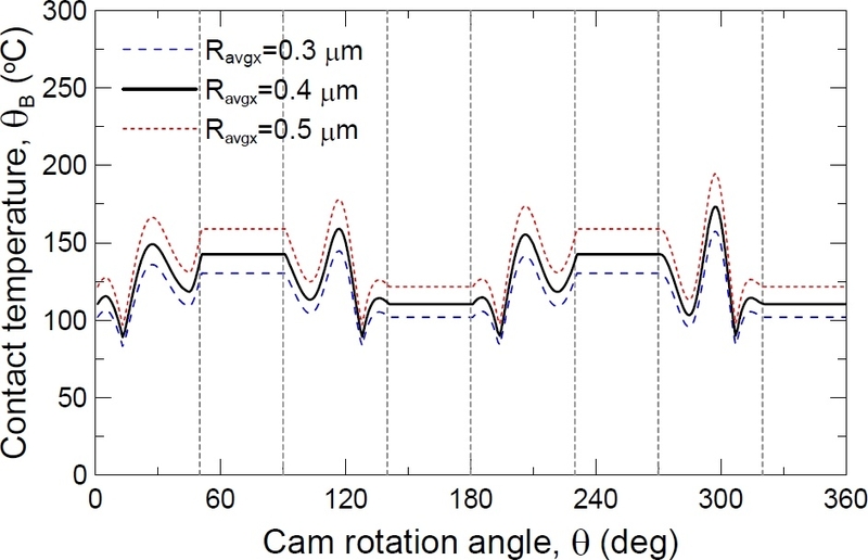 Fig. 14
