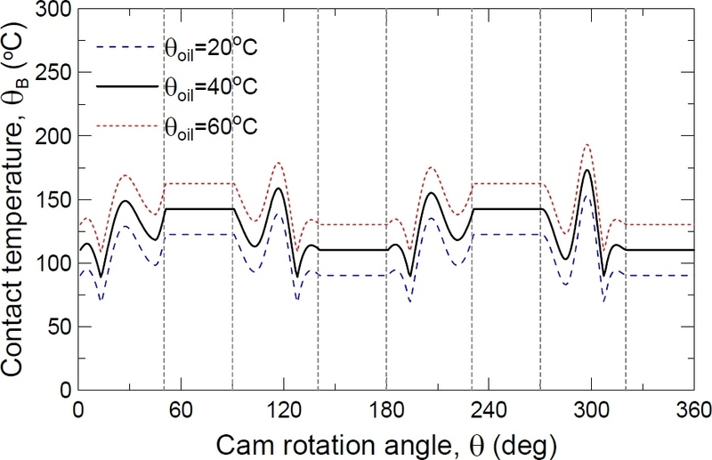 Fig. 15