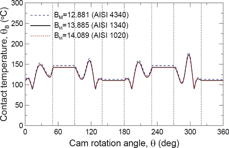 Fig. 16