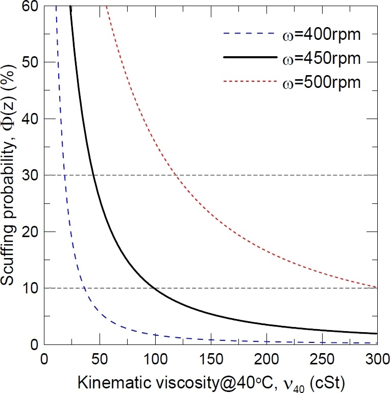 Fig. 17